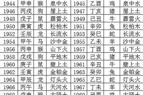 2000年出生属什么|2000 年出生属什么生肖